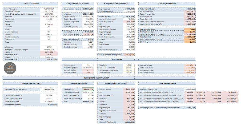 ¿Cómo calcular la rentabilidad en una operación inmobiliaria? 1 Calculadora rentabilidad